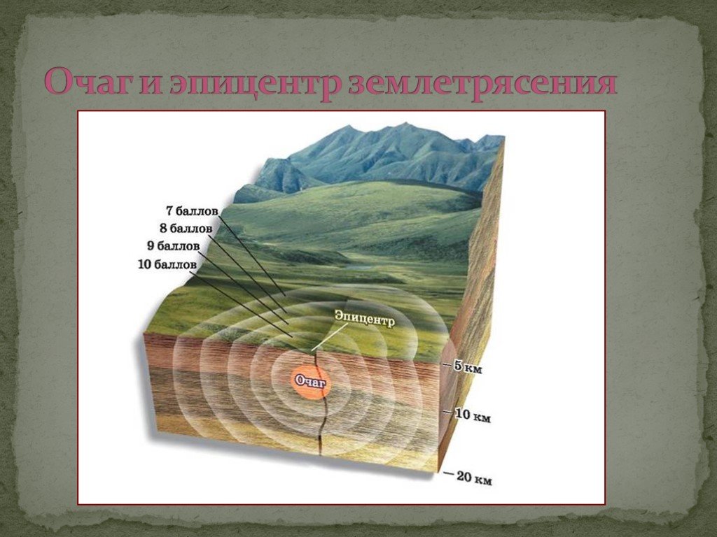 Эпицентр землетрясения картинки