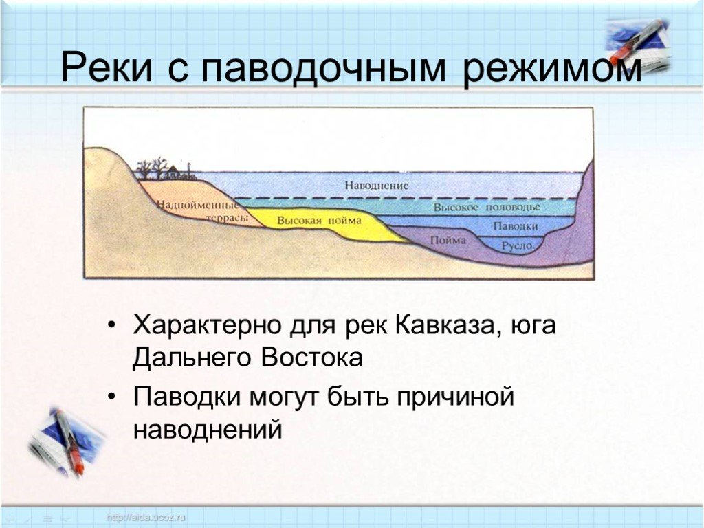 Летнее половодье характерно для рек. Руки с паводрчным режимом. Река с повадочнфм редтмом. Реки с паводковым режимом. Реки с паводочным режимом график.