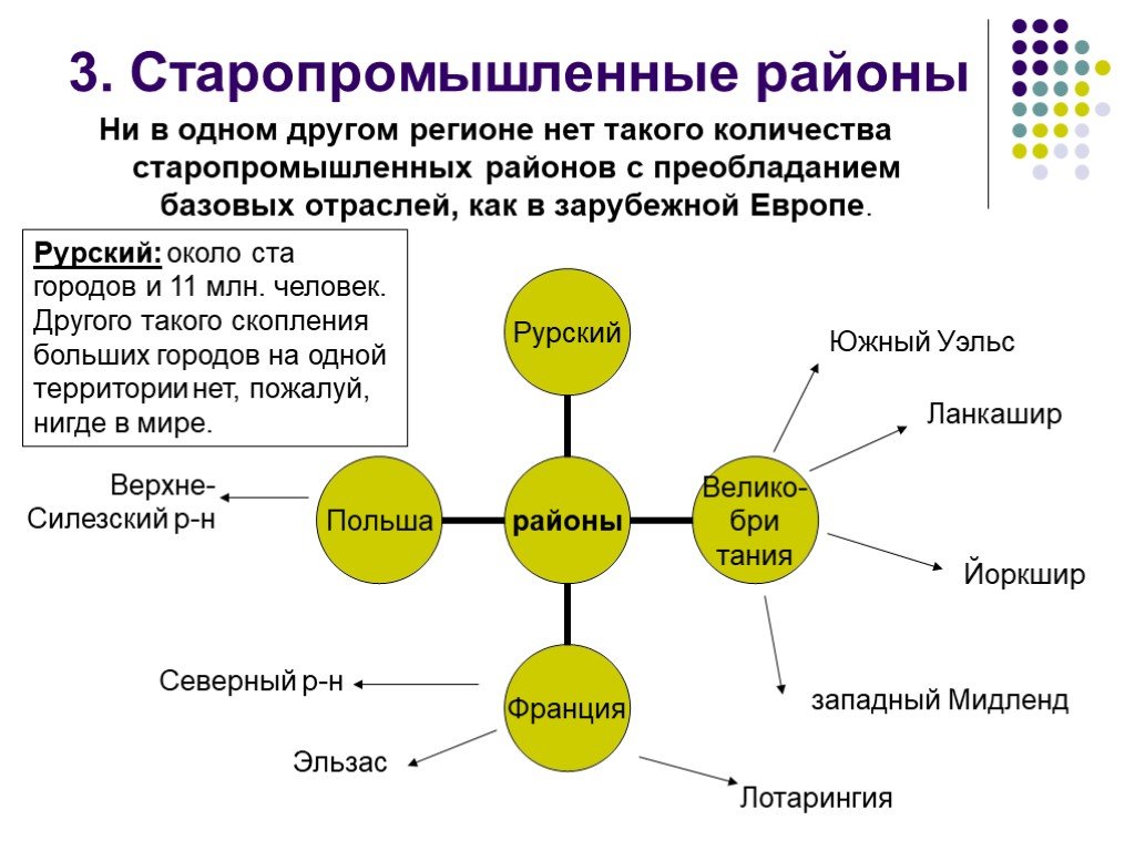 Хозяйство стран европы презентация 11 класс