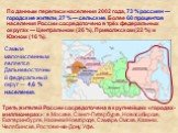 По данным переписи населения 2002 года, 73 % россиян — городские жители, 27 % — сельские. Более 60 процентов населения России сосредоточено в трёх федеральных округах — Центральном (26 %), Приволжском (22 %) и Южном (16 %). Самым малочисленным является Дальневосточный федеральный округ — 4,6 % насел