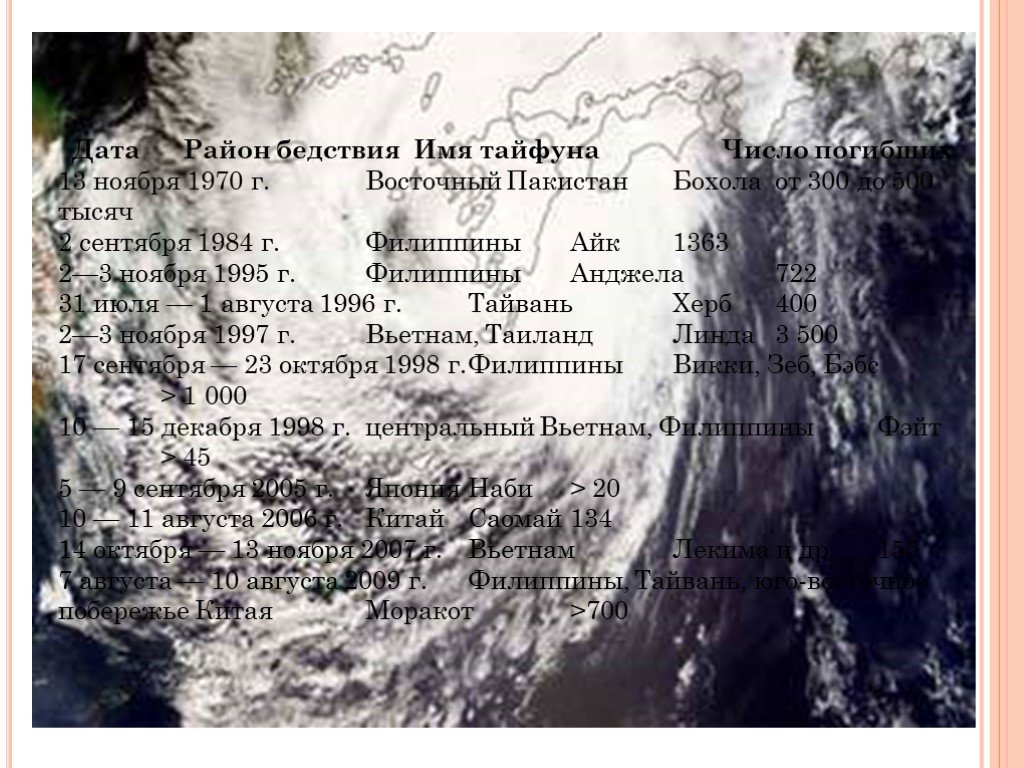 Имена (названия) тайфунов. Презентация на тему Тайфун. Тайфун кличка. Бедствие имя. Имя тайфун
