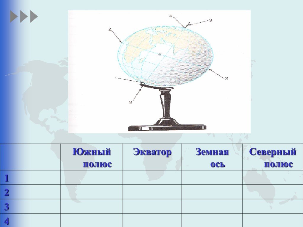 Глобус и карта 5 класс география