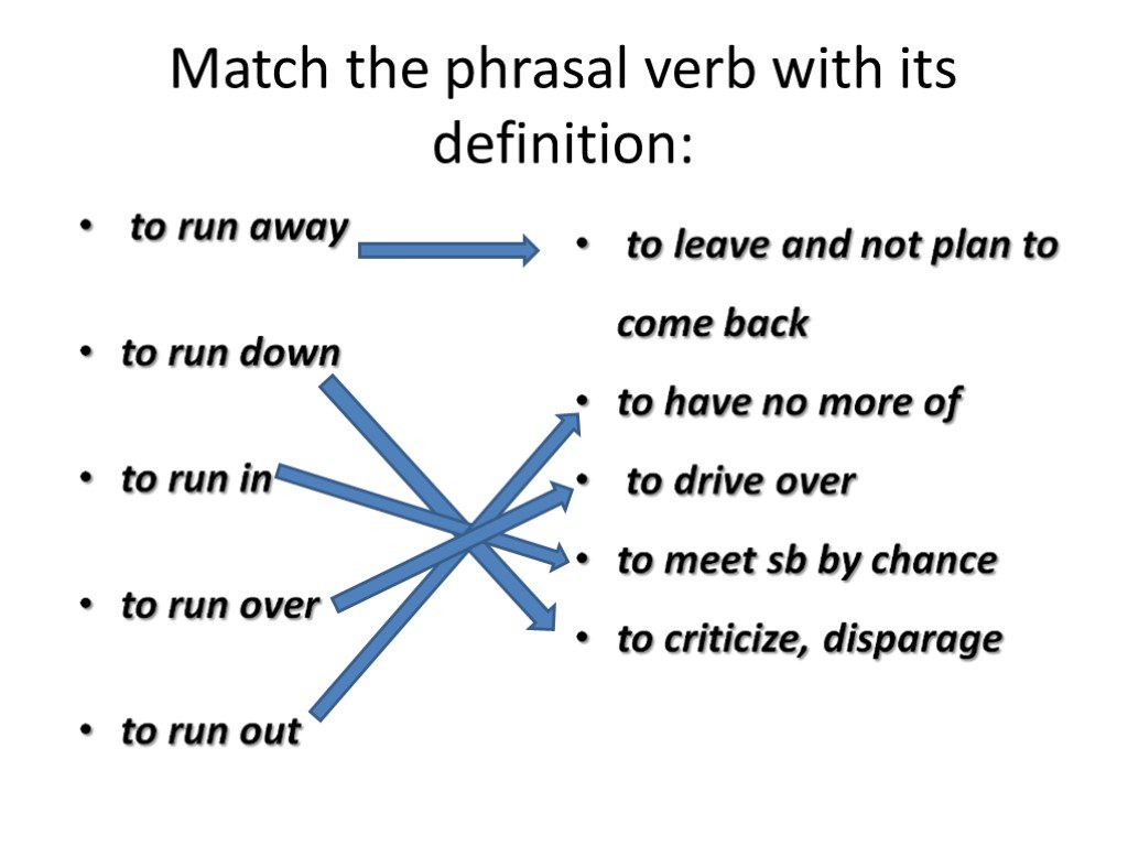 Match the verbs to their meanings. Фразовый глагол Run. Run over Фразовый глагол. Match Фразовый глагол. Run out of Фразовый глагол.