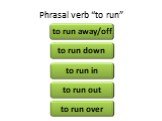 Phrasal verb “to run” to run away/off to run down to run in to run out to run over