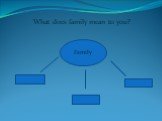 What does family mean to you? Family parents home love