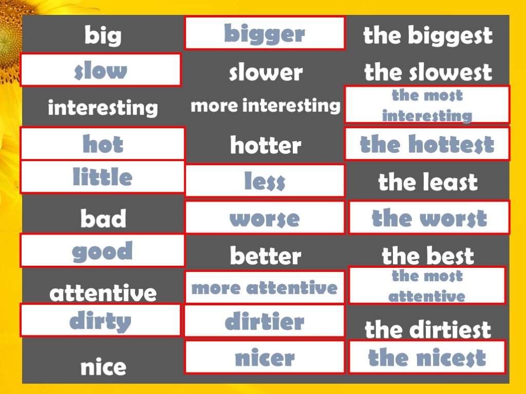 The least interesting. Slow Slower the Slowest. Nice nicer the nicest правило. Being Happy in the Country and in the City. More interesting the most interesting.