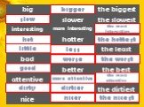 bigger slow the most interesting hot the hottest little less worse the worst good more attentive the most attentive dirty dirtier the nicest nicer