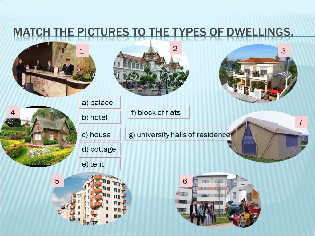Kinds of housing. Types of dwellings презентация. Types of dwellings 6 класс. Английский Types of dwellings. Types of dwellings Vocabulary.