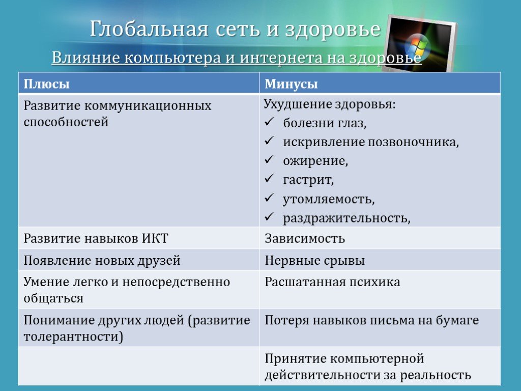 Интернет плюсы и минусы проект по информатике