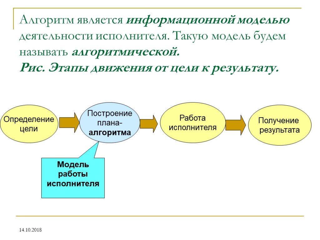 Модель деятельности. Алгоритмом является. Алгоритм как модель деятельности. Алгоритм является ____________________________ информационной моделью. Алгоритм является какой информационной моделью.