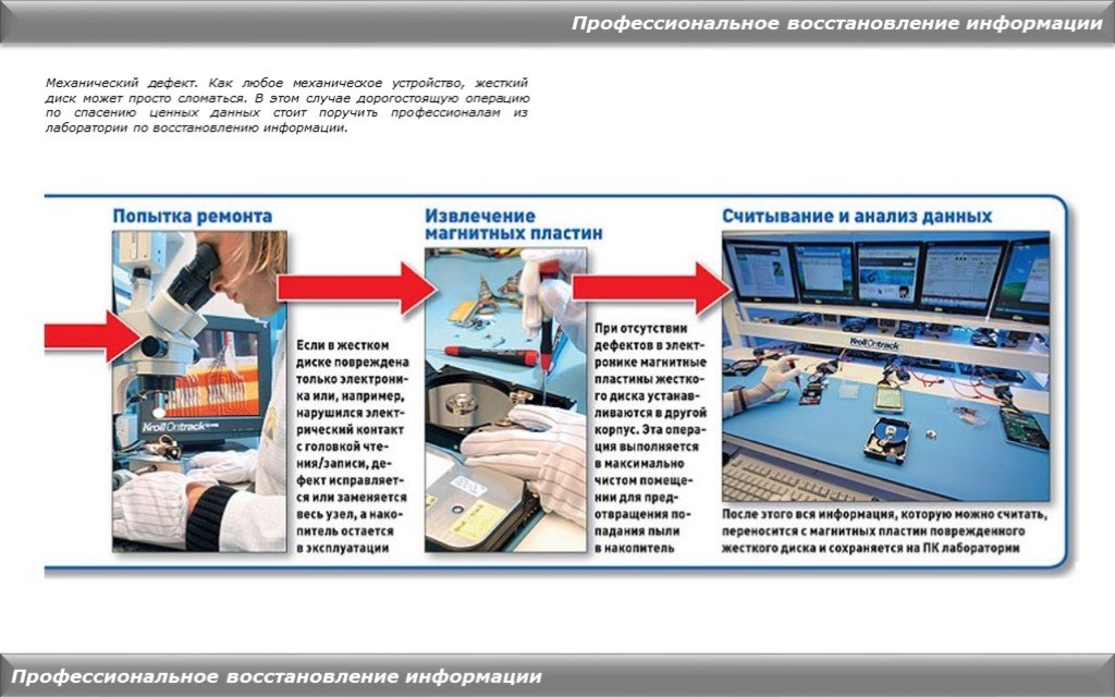 Презентация по реставрации