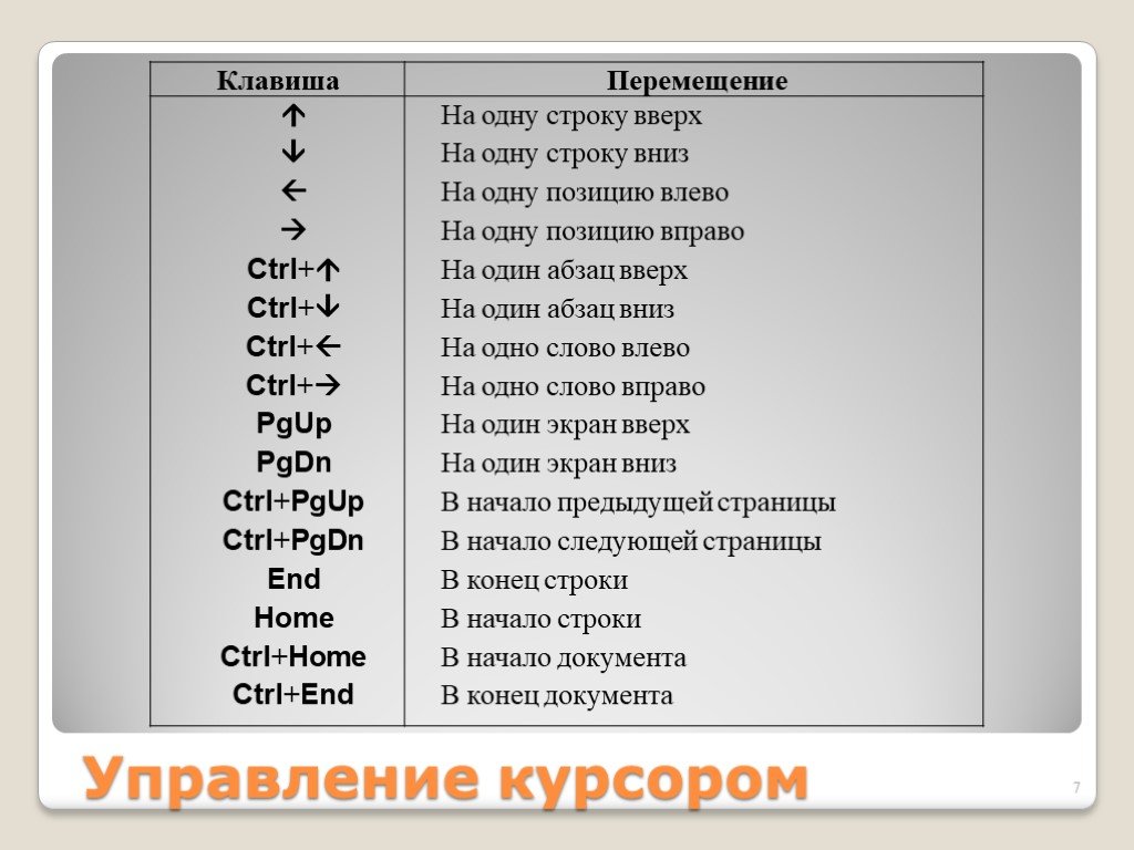 Как сделать следующую строку. Сочетание клавиш Ctrl Home. Комбинация клавиш Ctrl Home. Клавиши Ctrl end. Комбинация клавиш Ctrl+Home перемещает курсор….