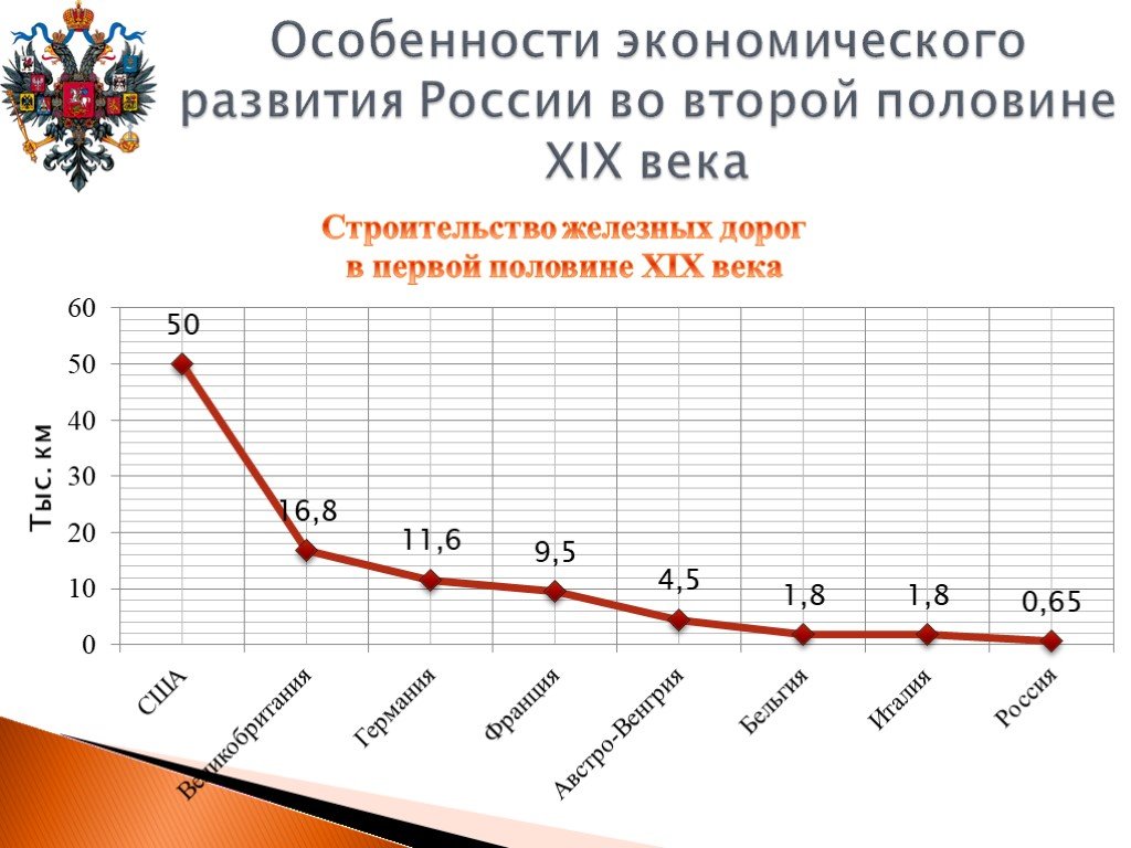 Россия 19 в экономика