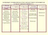 ОСНОВНЫЕ ГРУППЫ ПРЕПАРАТОВ ДЛЯ МЕСТНОГО ЛЕЧЕНИЯ РАН В 1 ФАЗЕ РАНЕВОГО ПРОЦЕССА