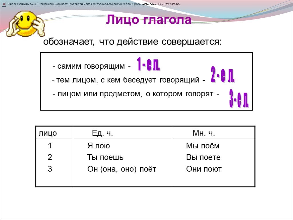 Карточка лицо глаголов 4 класс русский язык. Глаголы 1 2 и 3 лица таблица. Как определить 1 2 3 лицо у глаголов. Как определить глагол по лицам. Как определить глагол 1 и 2 лица.