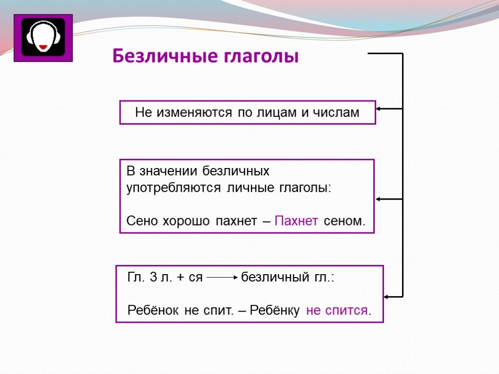Какие глаголы называются безличными. Безличные формы в русском языке. Безличные глаголы. Безличные глаголы примеры. Безличные глаголы таблица.