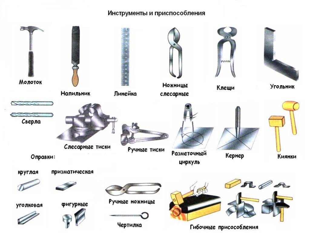 Tools описание