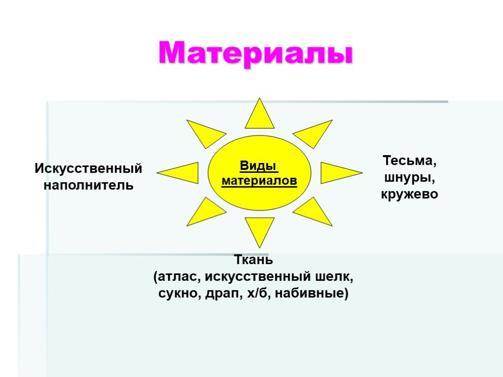 Презентация диванная подушка