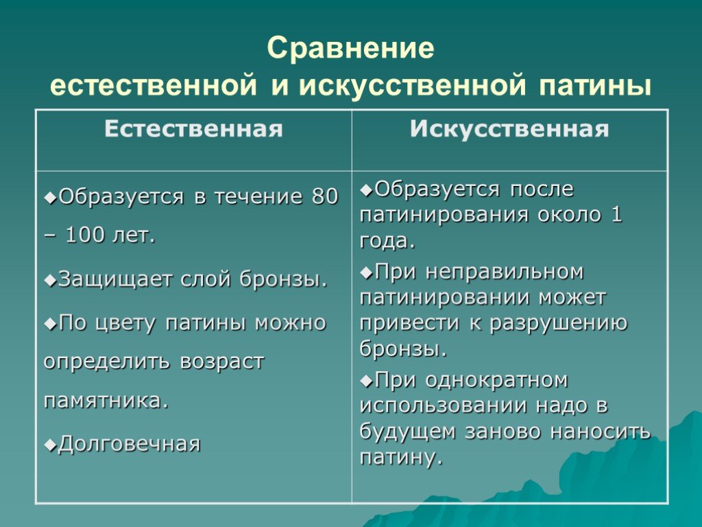 Естественно сравнение. Сходства естественного и искусственного. Сравните естественный и искусственный темы. Сходства естественного и искусственного прав. Сходства естественных и искусственных языков.