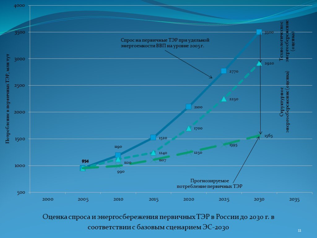 4 тэр топливно энергетические ресурсы