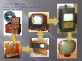 Телевизоры упорядочены в хронологическом порядке, закончив на середине 80-х годов.