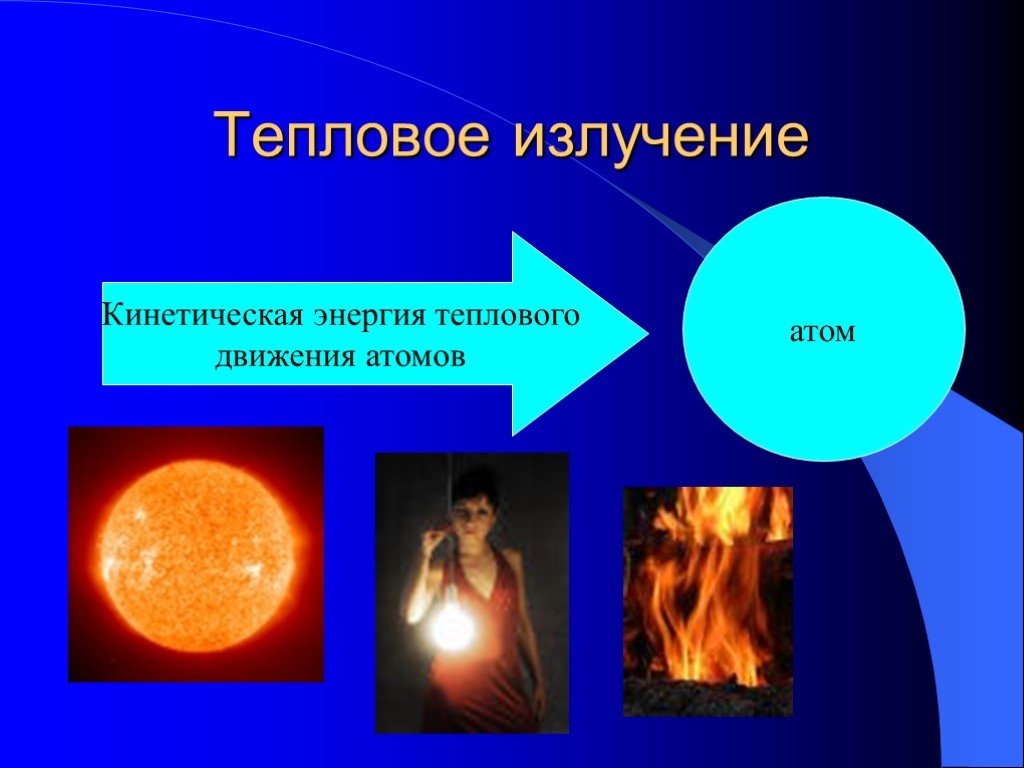 10 тепловое излучение. Тепловое излучение. Тепловое излучение картинки. Тепловое излучение источник энергии. Тепловое излучение физика.