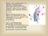 Момент силы относительно оси вращения. Моментом силы относительно произвольной оси Z, проходящей через точку О, в которой закреплено твердое тело, называется величина, равная проекции вектора M на эту ось. Mz = [r·F]z. Найдем значение момента сил для твердого тела, вращающегося вокруг закрепленной о