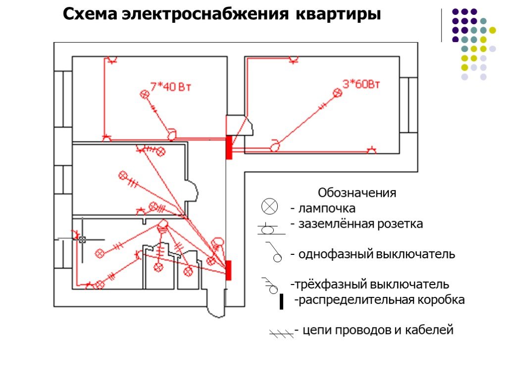 Распределительные коробки на схеме