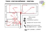 Схема электроснабжения квартиры