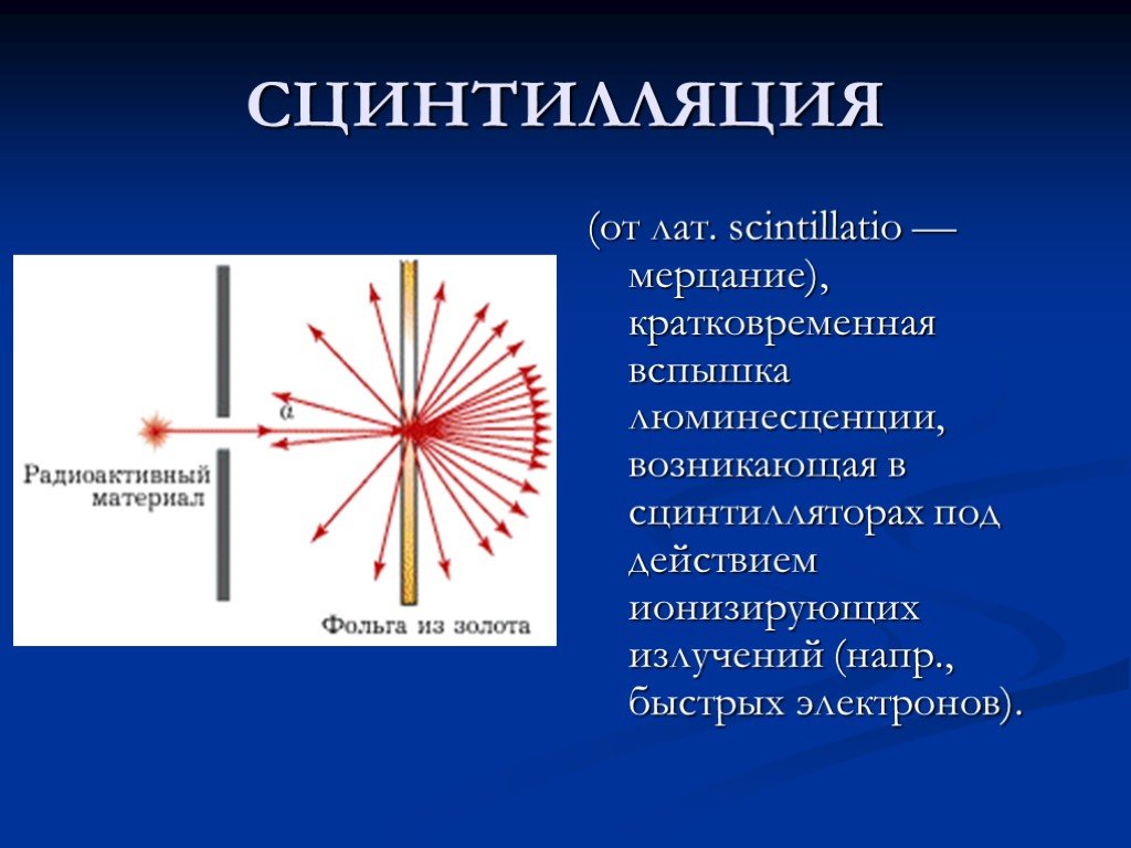 Сцинтилляция. Метод сцинтилляций. Схема сцинтилляционного метода. Сцинтилляционный метод исследования частиц.