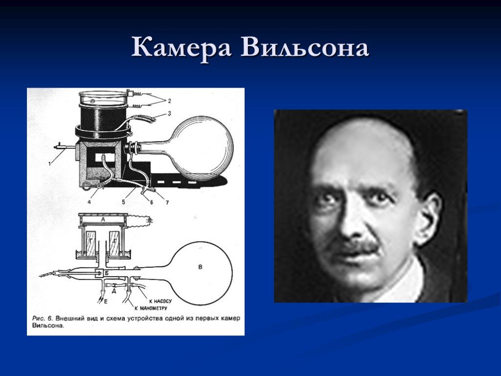 Камера вильсона кто изобрел. Экспереметальныйметод камера Вильсона. Экспериментальные исследования частиц камера Вильсона. Вильсон физик камера. Схема устройства одной из первых камер Вильсона.