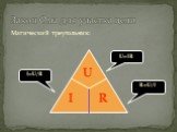 Магический треугольник: I=U/R R=U/I U=IR