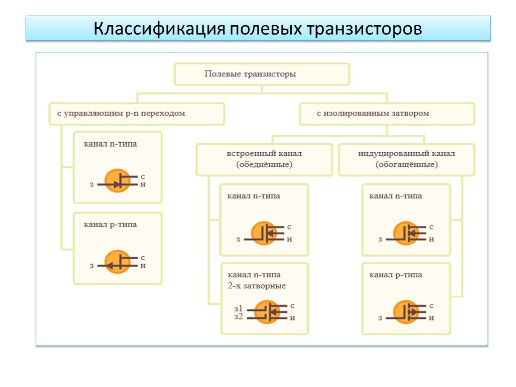 Полевой транзистор презентация