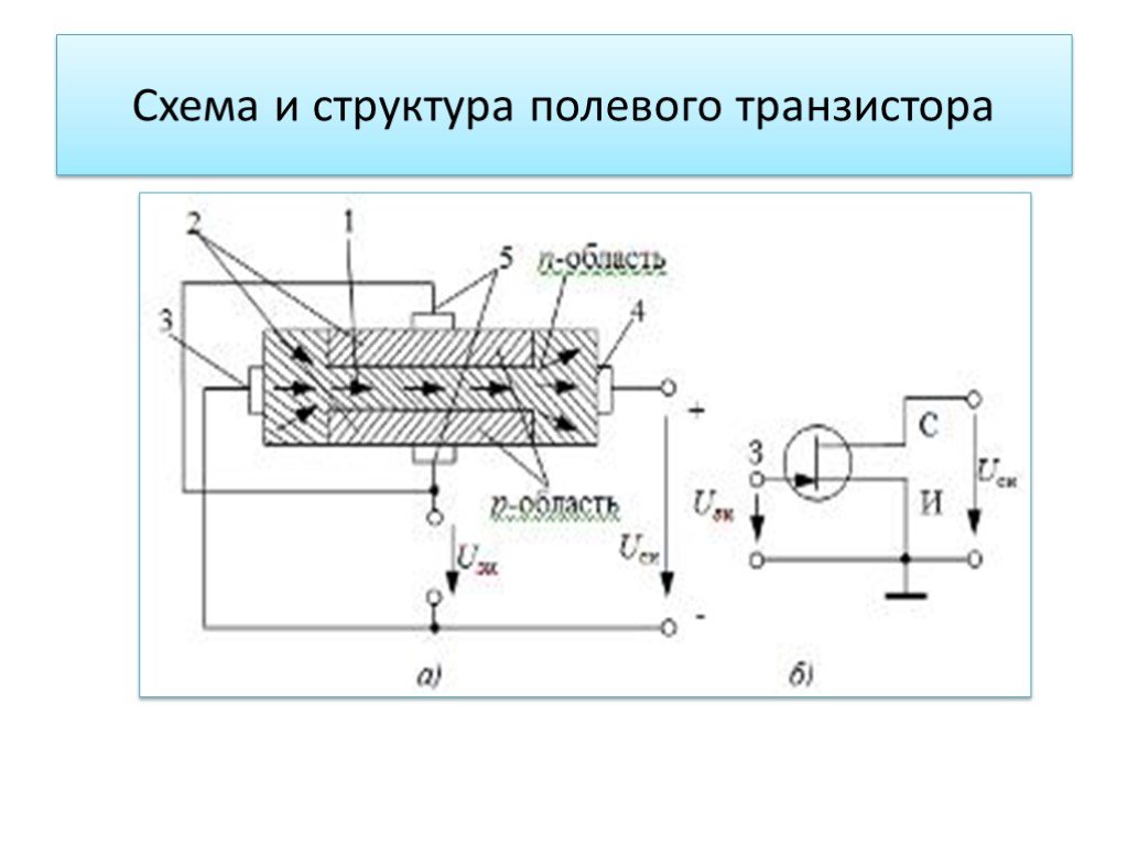 Схема полевого транзистора. Схема полевого терагерцевого транзистора. Структурная схема полевого транзистора. Изображение структуры полевого транзистора. Схема магнитометра полевого транзистора.