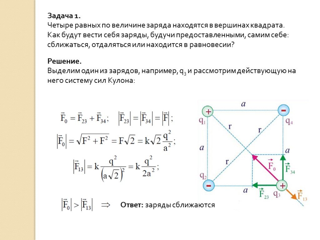 На рисунке изображены воображаемая замкнутая поверхность в виде цилиндра и два точечных заряда