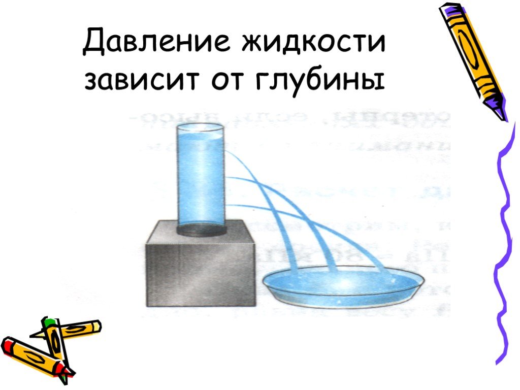 От чего зависит жидкость. Давление жидкости. Давление жидкостей и газов. Давление жидкости физика.