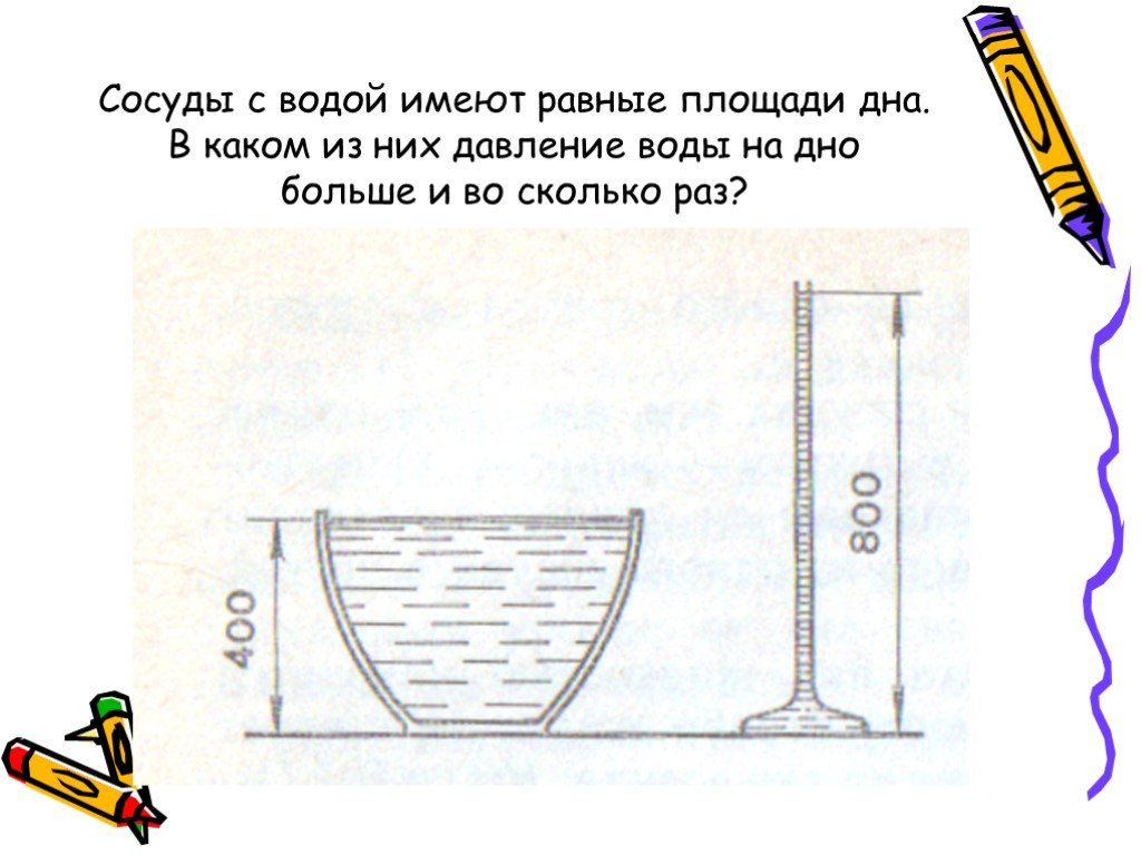 Площадь дна. Сосуды с водой имеют равные площади дна. Давление воды на дно сосудов с разными площадями дна. Дно для сосудов Размеры. Сосуды с водой имеют равные площади дна в каком из них.