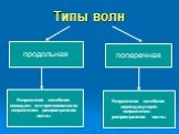 Типы волн продольная поперечная. Направление колебания совпадает или противоположно направлению распространения волны. Направление колебания перпендикулярно направлению распространения волны