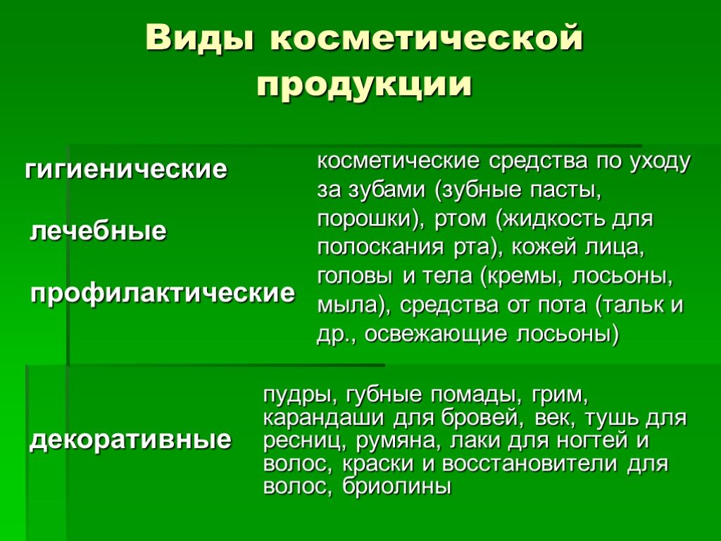 Схема классификации косметических товаров