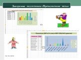 Диаграмма подготовки «Президентские тесты»