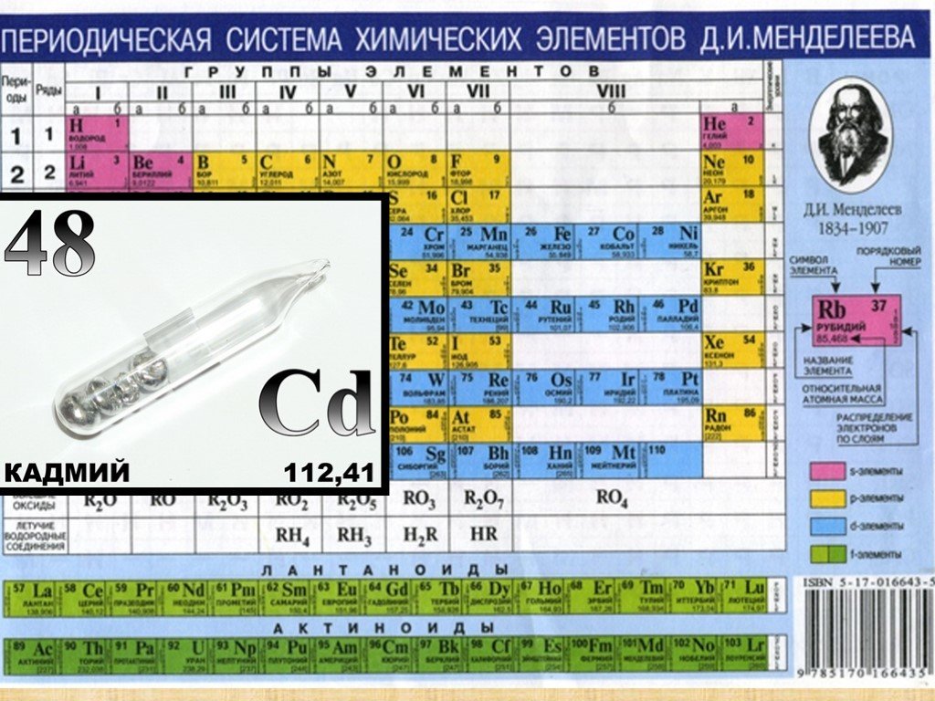 Сера в периодической системе. Кадмий химический элемент. Кадмий в периодической системе. Кадмий элемент таблицы Менделеева. CD химический элемент.