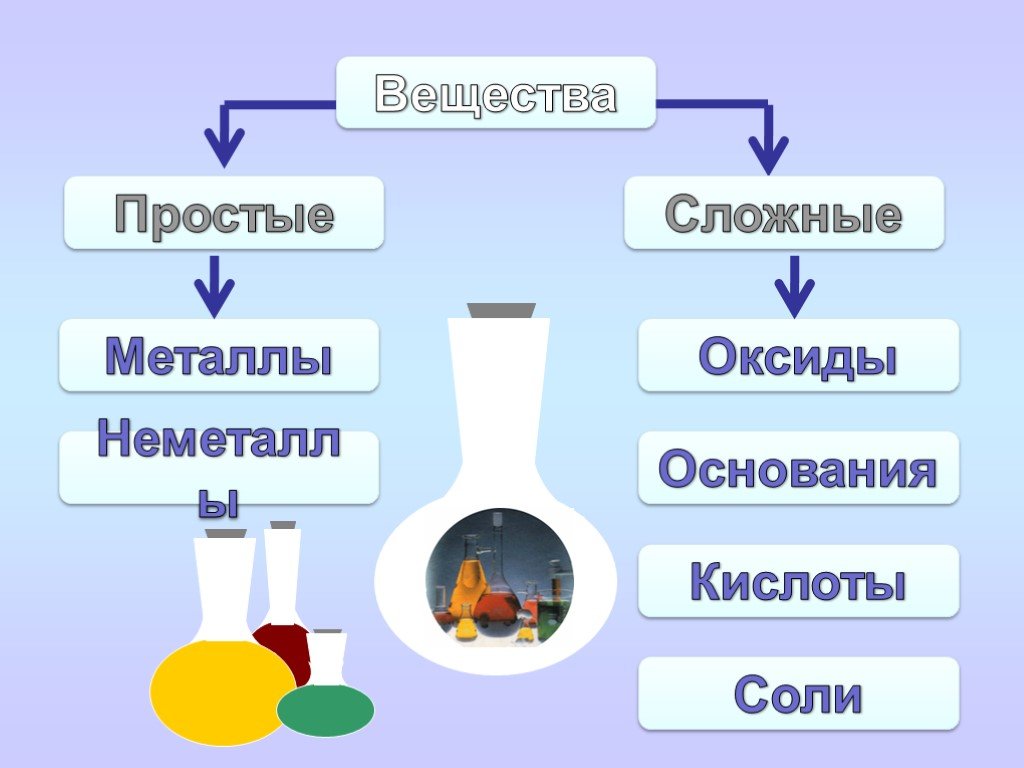 Простые и сложные вещества в химии 8 класс презентация