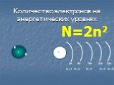 Количество электронов на энергетических уровнях. … 2e 8e 18е 32е N=2n2