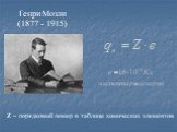 Генри Мозли (1877 - 1915). Z – порядковый номер в таблице химических элементов