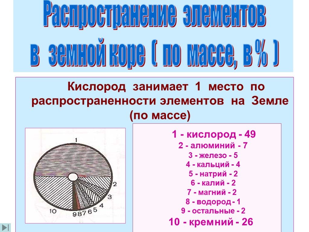 Кислород занимает. Элементы по распространенности на земле. Место элемента кислорода по распространенности. Первый по распространенности элемент на земле. Первый по распространенности компонент.