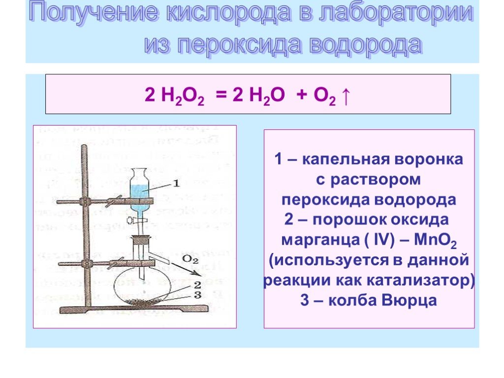 Получение кислорода. Схема установки для получения кислорода из перекиси водорода. Реакция получения кислорода из пероксида водорода. Как из пероксида водорода получить кислород. Получение кислорода в лаборатории из пероксида водорода.