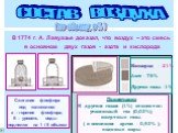 В 1774 г. А. Лавуазье доказал, что воздух – это смесь в основном двух газов - азота и кислорода. СОСТАВ ВОЗДУХА. Сжигание фосфора под колоколом: а – горение фосфора; б – уровень воды поднялся на 1 / 5 объема. Примечание К другим газам (1%) относятся: углекислый газ (0,03%); инертные газы ( в основно