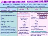 Химический элемент кислород образует два простых вещества, аллотропа - кислород О2 и озон О3. Аллотропия кислорода. t, либо УФ- О3 = О2 + О 3О2  2О3 - Q. Свет 6СО2+ 6Н2О = С6Н12О6 + 6О2