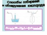 Способы собирания и обнаружения кислорода. а – вытеснением воды ( над водой ); б – вытеснением воздуха; 1 – вспыхнувшая тлеющая лучина