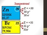Zn 30 ЦИНК 65,37 Z = +30 30 р+ 30 е- Br 35 БРОМ 79,904 Z = +35 35 р+ 35е-